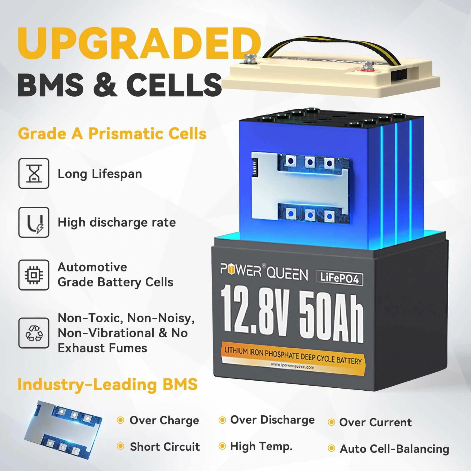 Power-Queen-12V-50Ah-LiFePO4-deep-cycle-battery-with-grade-a-battery-cells-and-great-battery-management-system