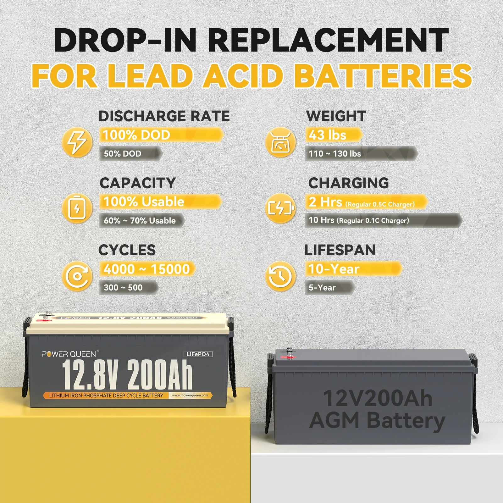     Power-Queen-12V200Ah-LiFepo4-battery-compared-with-Lead-acid-battery