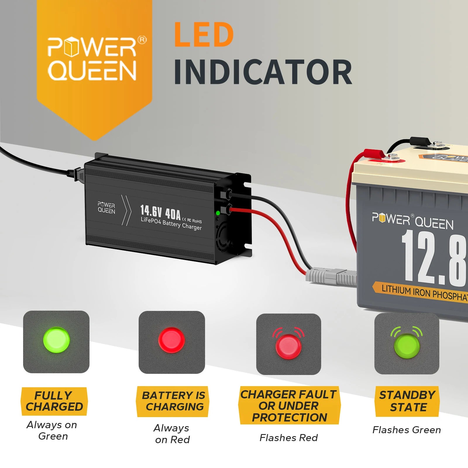 Like New-Power Queen 14.6V 40A LiFePO4 Battery Charger for 12V LiFePO4 Battery