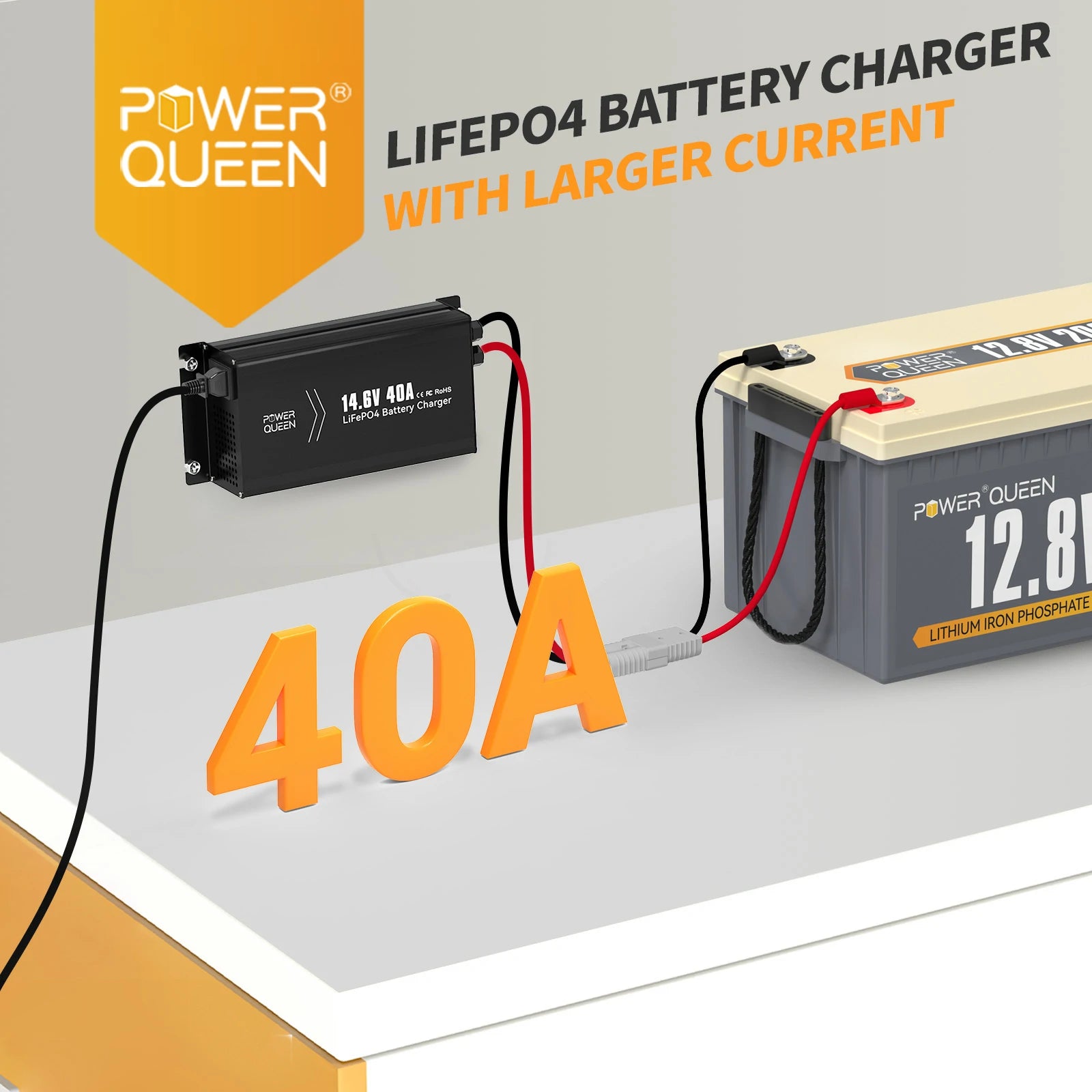 Like New-Power Queen 14.6V 40A LiFePO4 Battery Charger for 12V LiFePO4 Battery