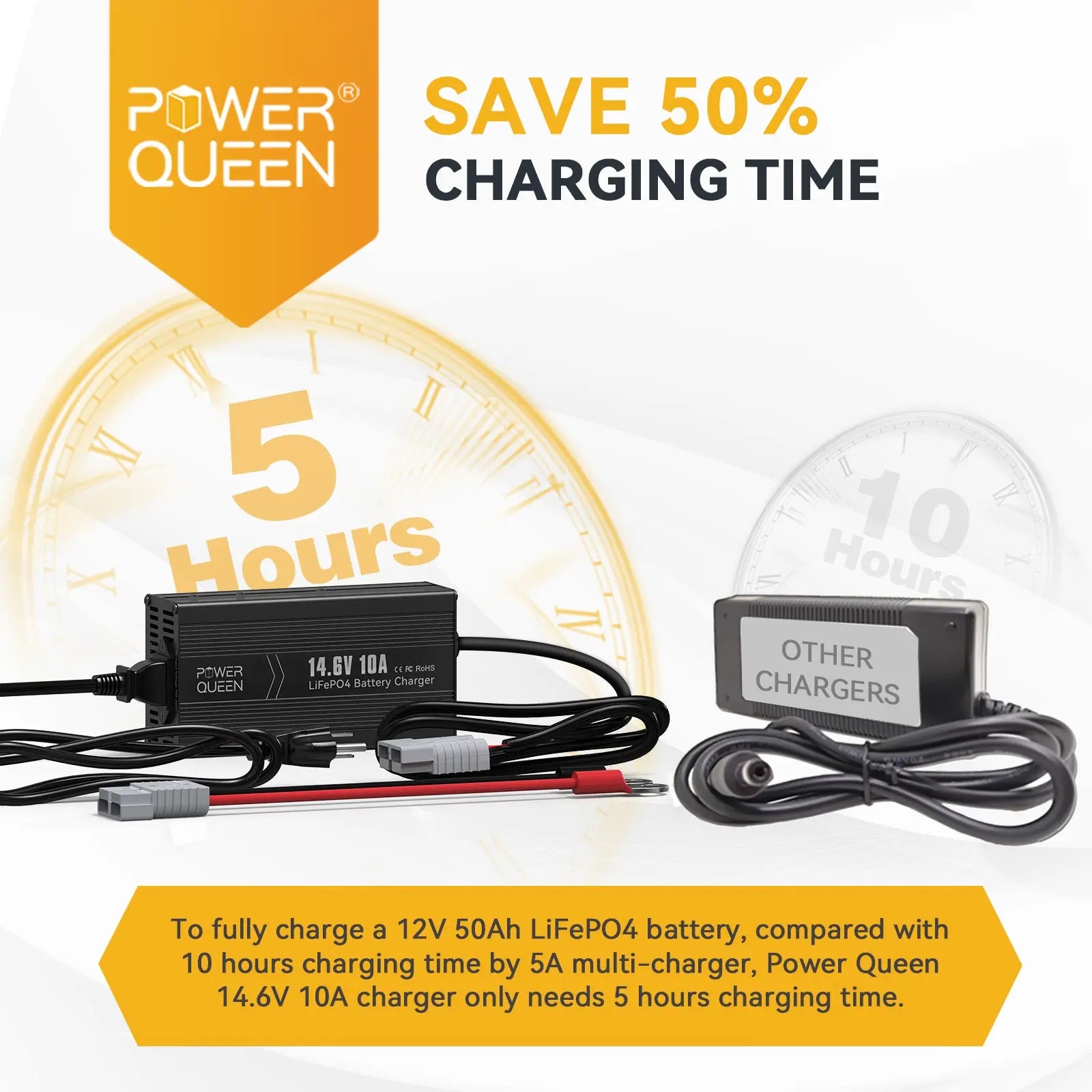 Power Queen 14.6V 10A LiFePO4 Battery Charger