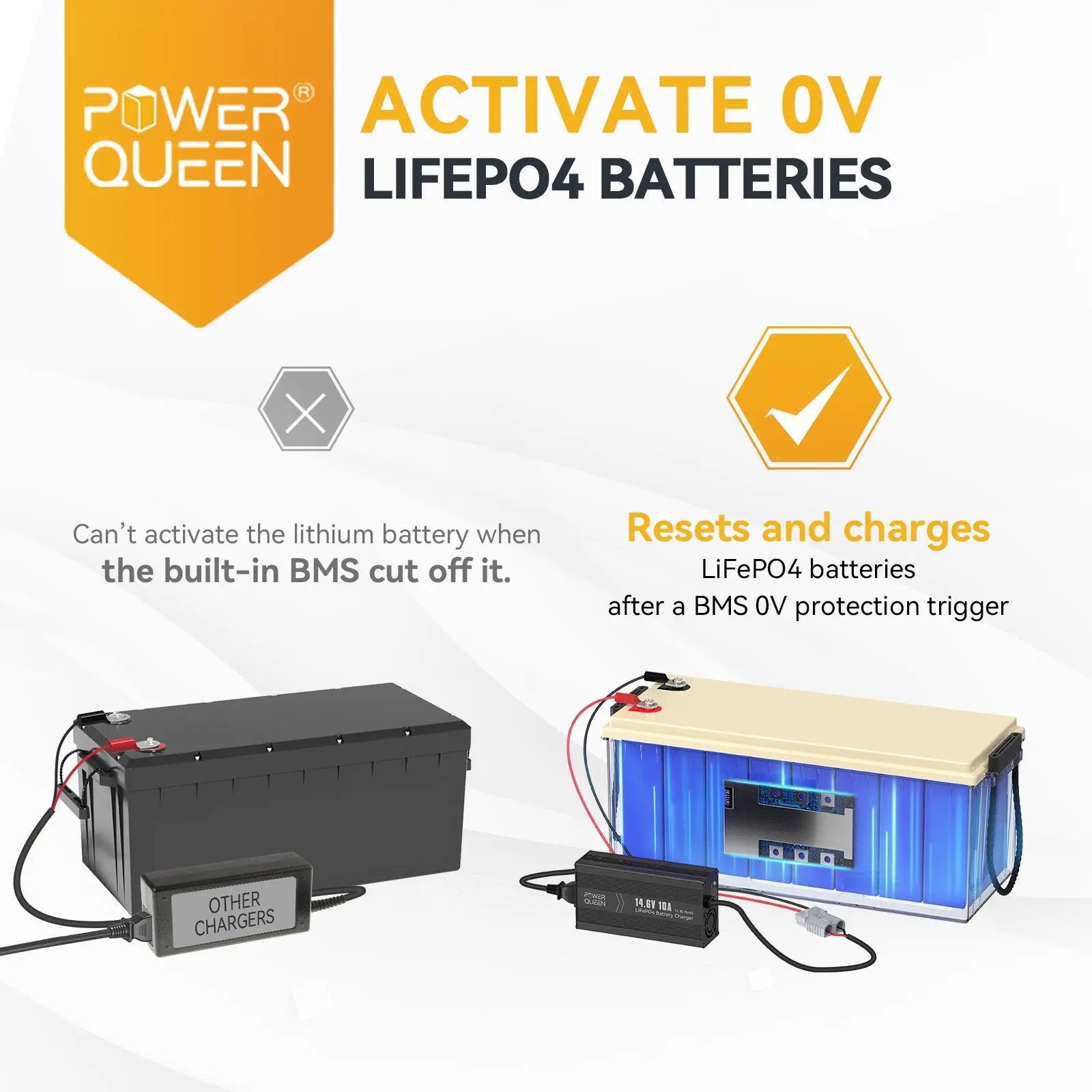 Power-Queen-14.6V-10A-lithium-ion-charger