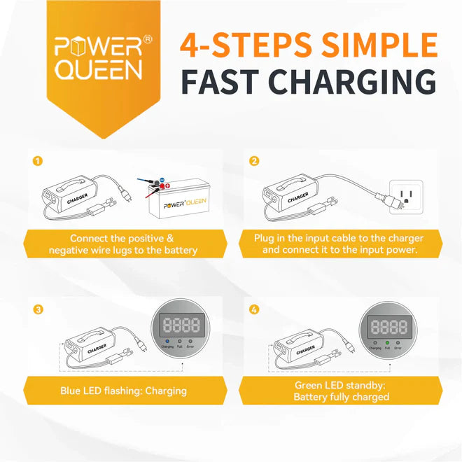 [Like New] Power Queen 14.6V 40A Portable LiFePO4 Battery Charger for 12V LiFePO4 Battery