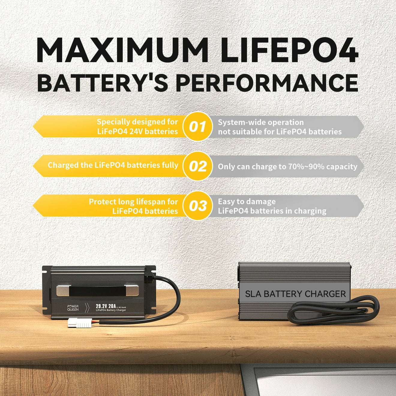 Power-Queen-24-volt-LiFePO4-Battery-charger-compared-With-Sla-battery-charger