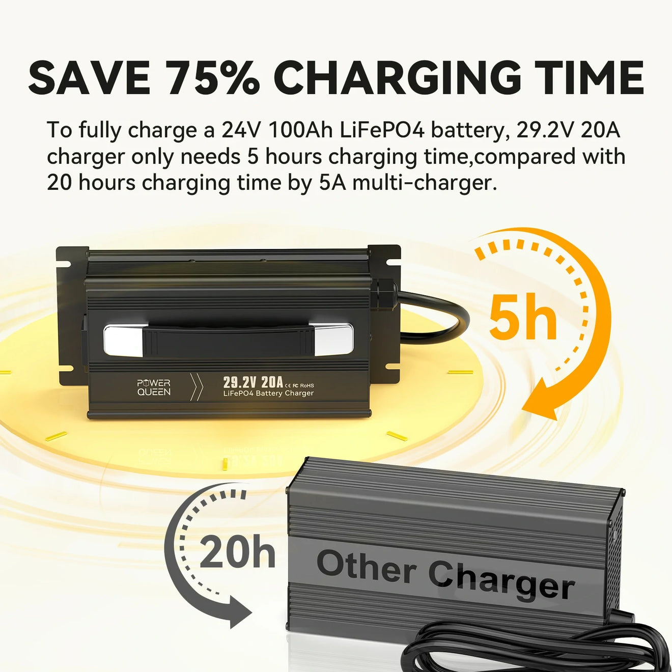 Power-Queen-24v-Battery-charger