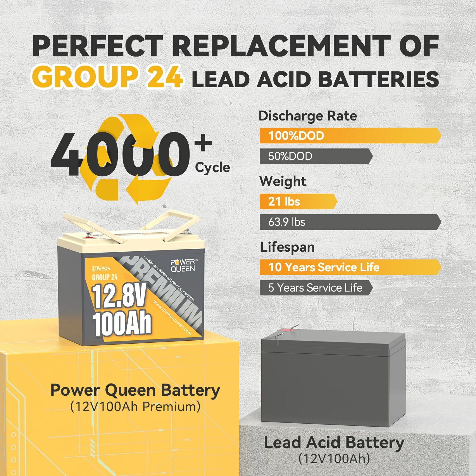 Power-Queen-group-24-battery-compare-with-lead-acid-battery