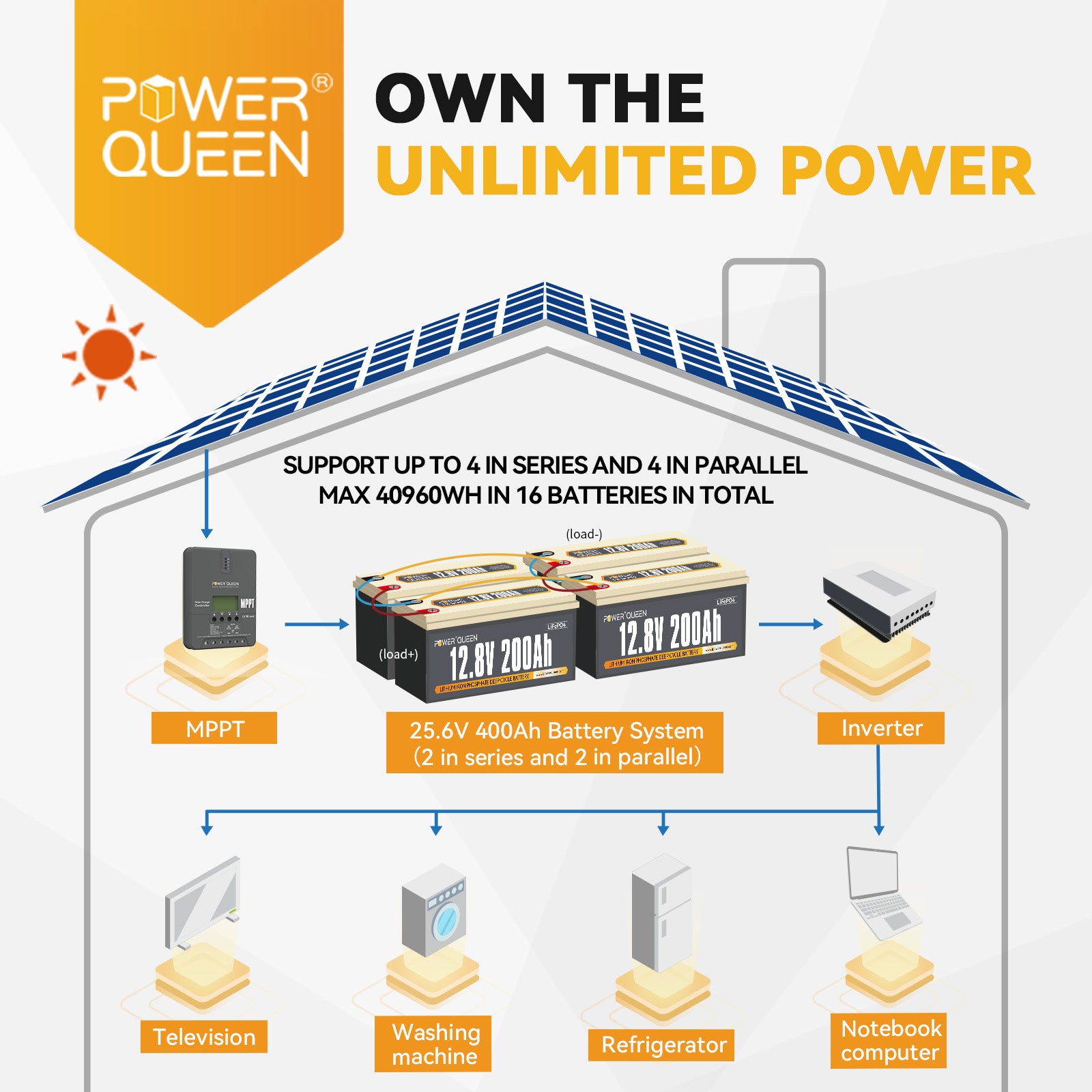 [From C$702.99]Power Queen 12V 200Ah LiFePO4 Battery