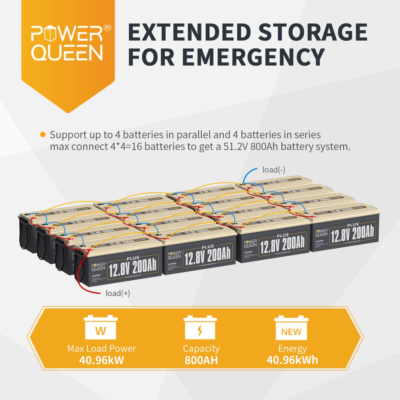 Power Queen 12.8V 200Ah Plus LiFePO4 Battery,Built-in 200A BMS