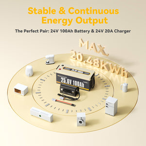 Power Queen 24V 100Ah LiFePO4 Battery + 29.2V 20A Charger