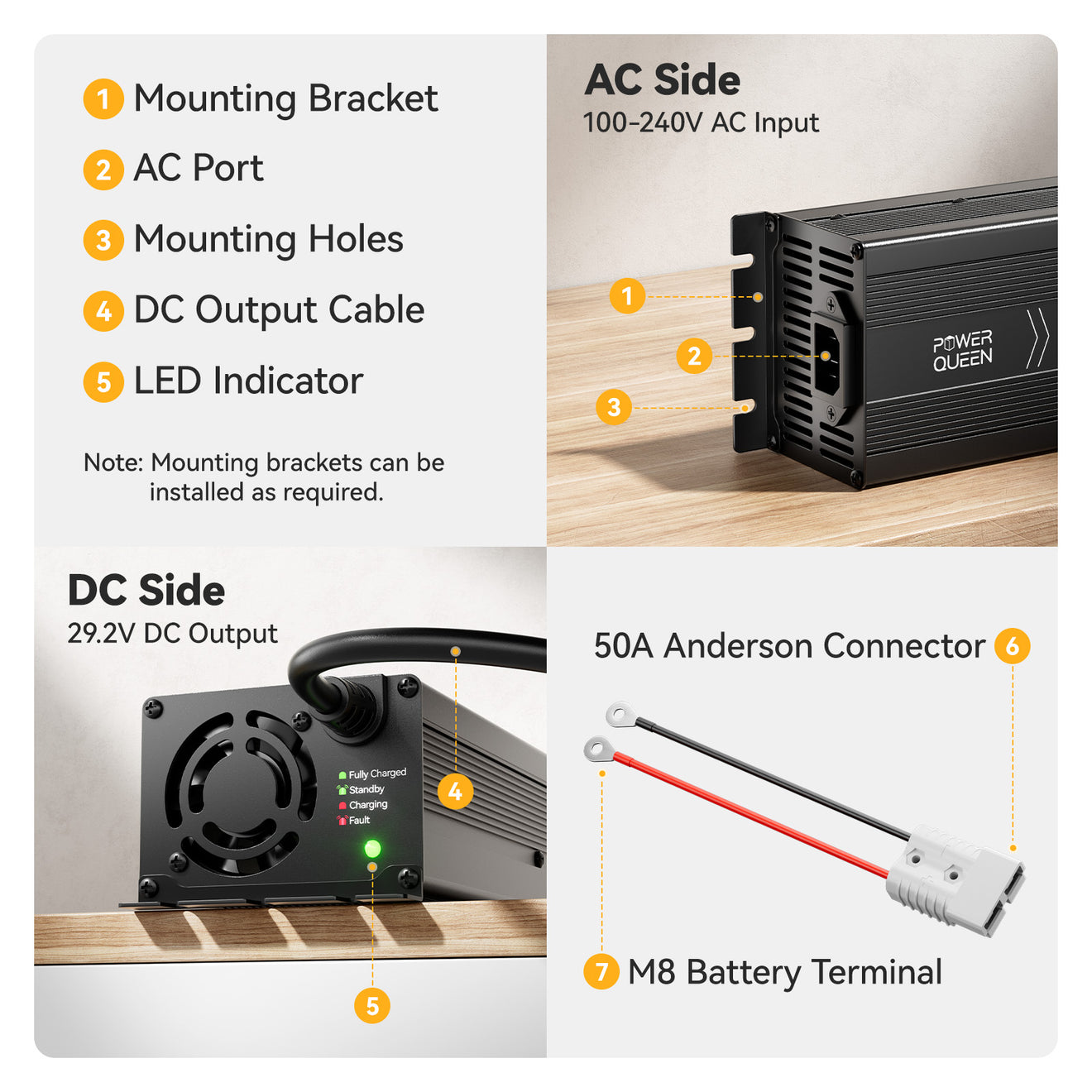 Power Queen 29.2V 20A lithium battery charger with Anderson connector, M8 terminals, and mounting design