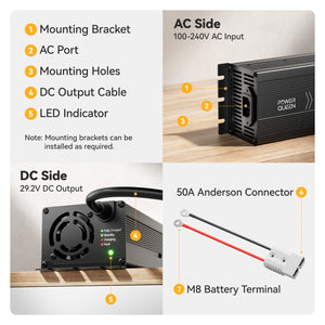 Power Queen 29.2V 20A lithium battery charger with Anderson connector, M8 terminals, and mounting design