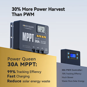 Fast-charging MPPT solar controller for 12V/24V battery systems